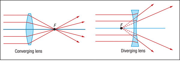 differences-between-convex-lens-and-concave-lens-online-science-notes