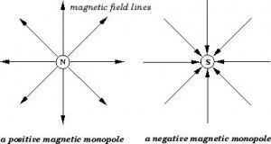 Magnetic Monopoles