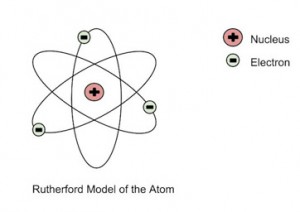 Rutherford’s Atomic Model