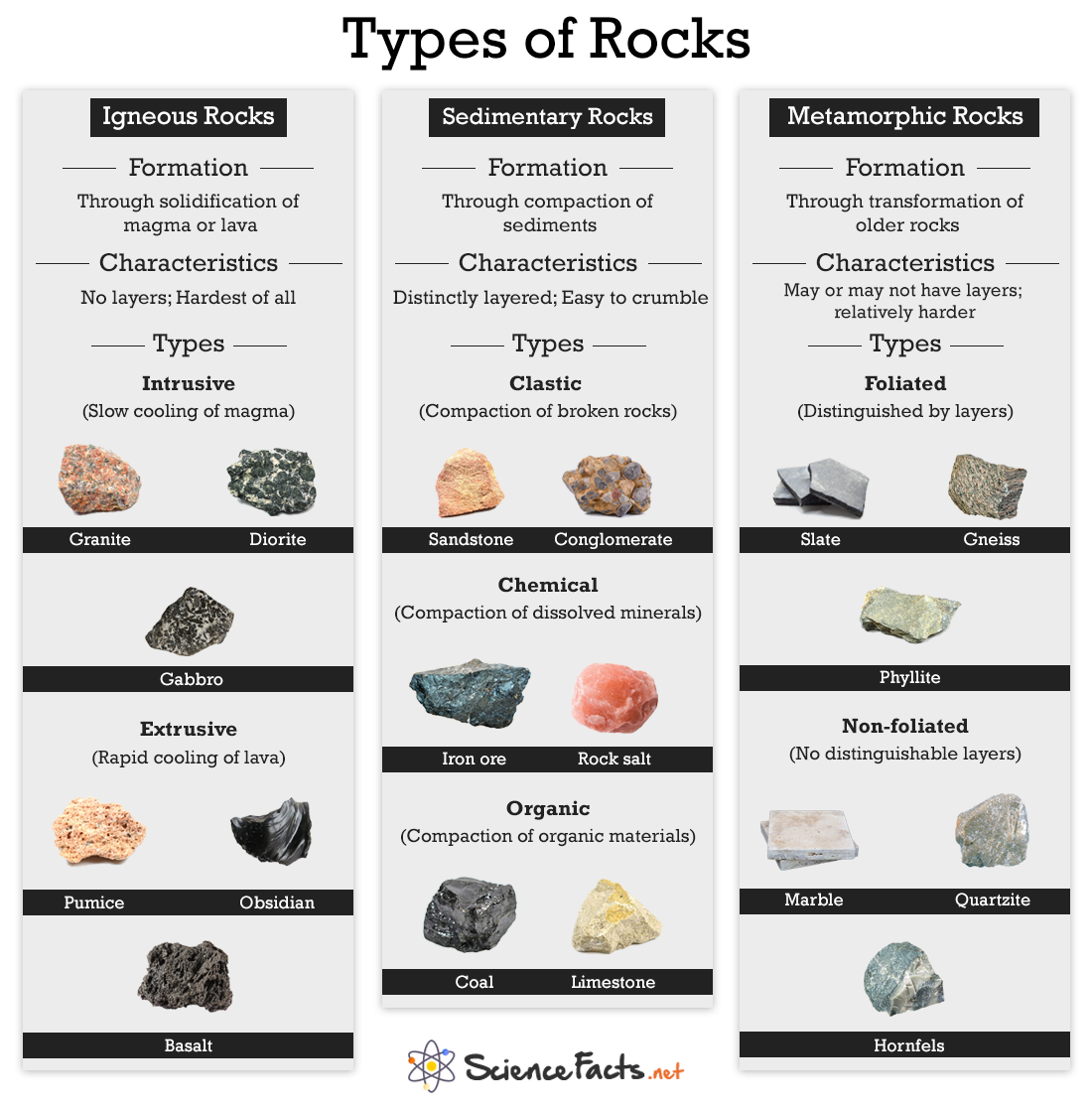 3 Main Types of Rocks and Their Properties