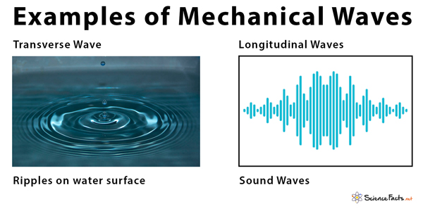 Mechanical Waves Definition Types And Examples