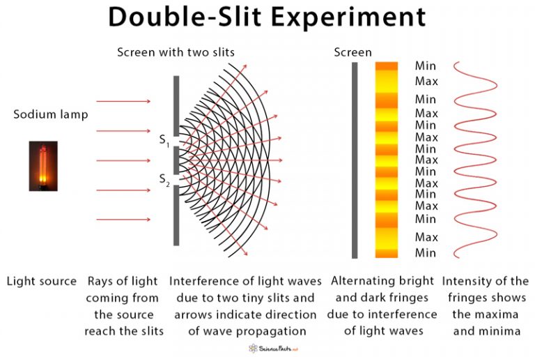 double slit experiment uncertainty