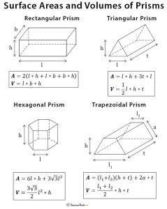 find surface area of prism