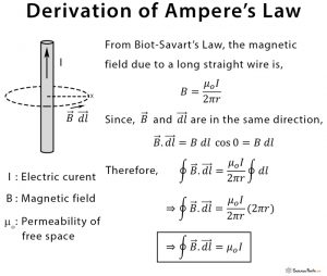 ampere cycle