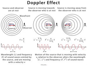 doppler effect equation example