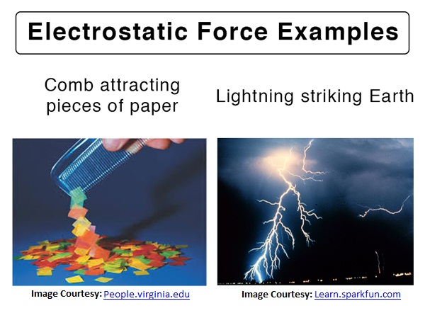 Electrostatic Force Definition Formula And Examples