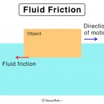 Planck’s Constant | Science Facts