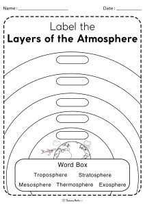 Layers Of The Atmosphere Worksheets - Free Printables