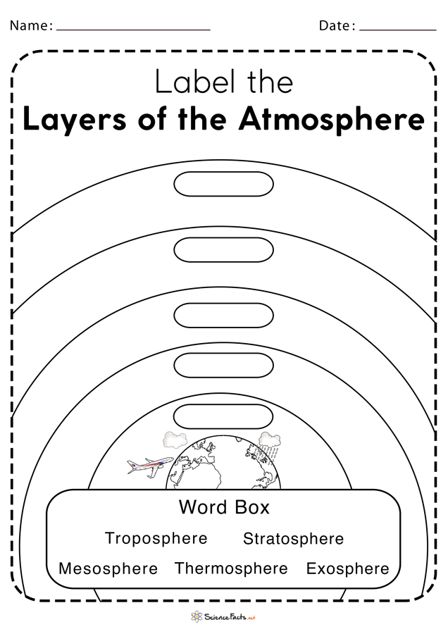 Atmospheric Pollution Worksheet Answers