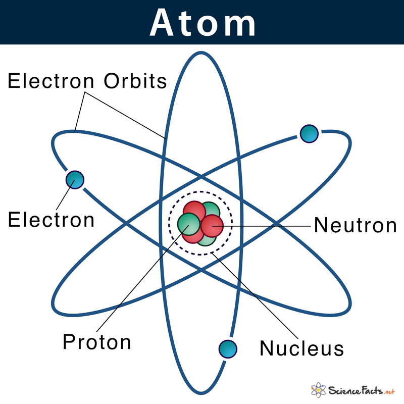 names of atomic particles