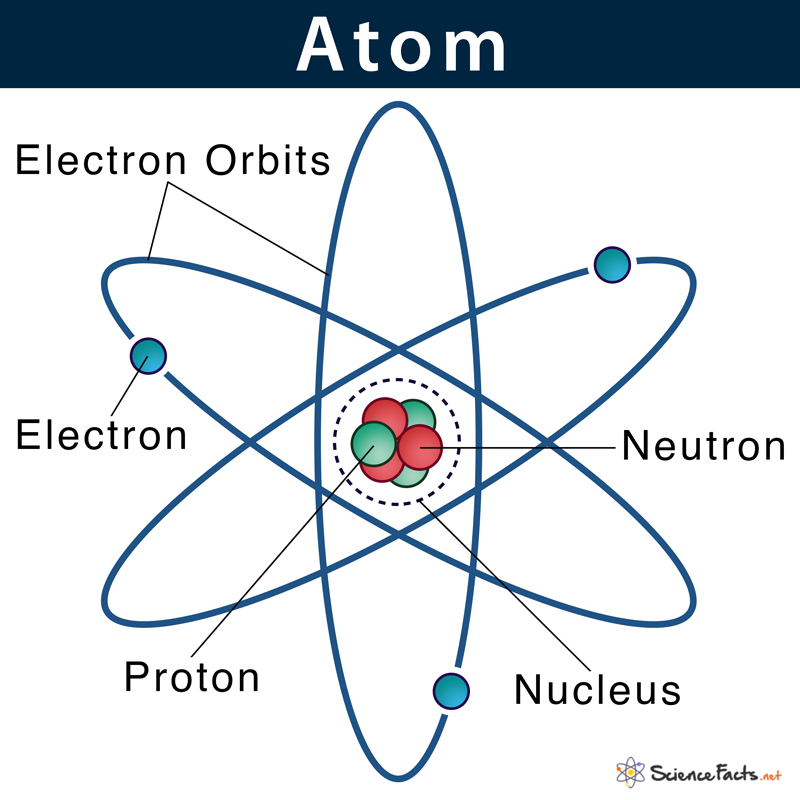 READ THE SCIENCE 4 1 Defining The Atom