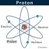 atom definition