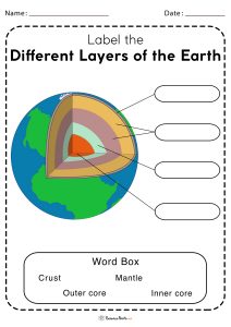 Layers of the Earth Worksheet - Free Printables