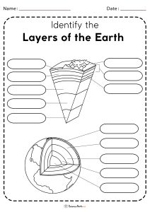 Layers of the Earth Worksheet - Free Printables