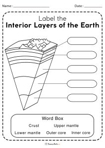 Layers of the Earth Worksheet - Free Printables