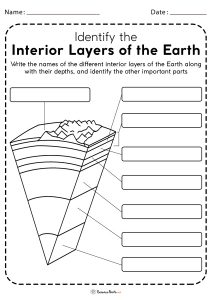 Layers of the Earth Worksheet - Free Printables