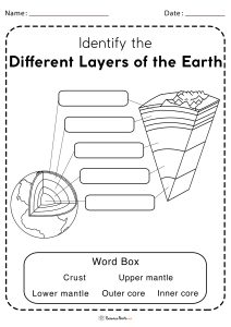 Layers of the Earth Worksheet - Free Printables