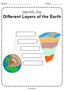 Layers of the Earth Worksheet - Free Printables