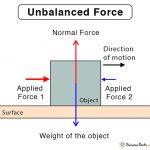 Centrifugal Force: Definition, Examples, and Equation