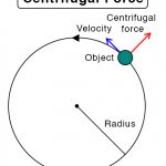 Spring Force: Definition, Formula, and Examples