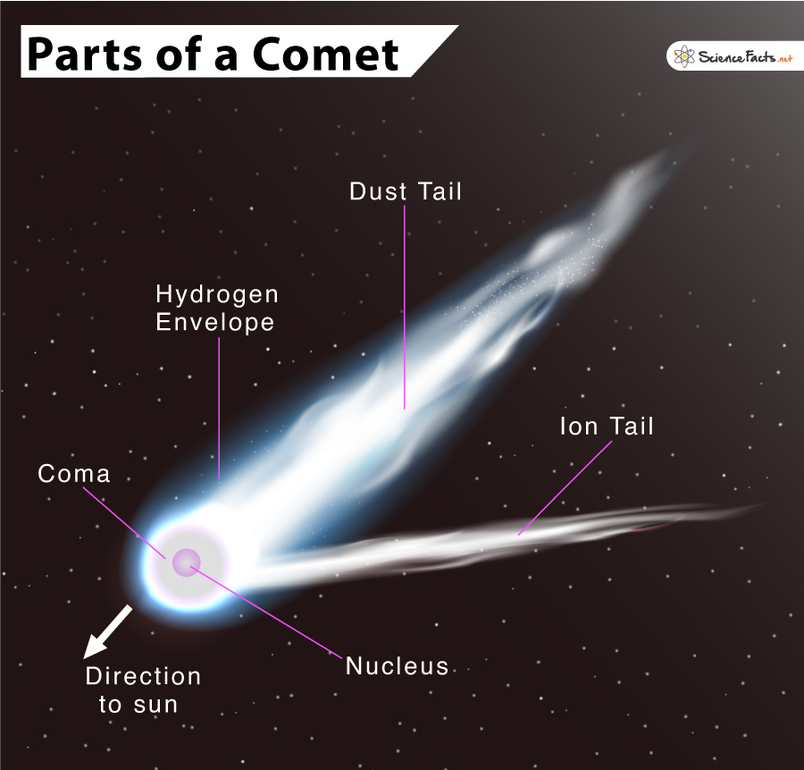 comet names