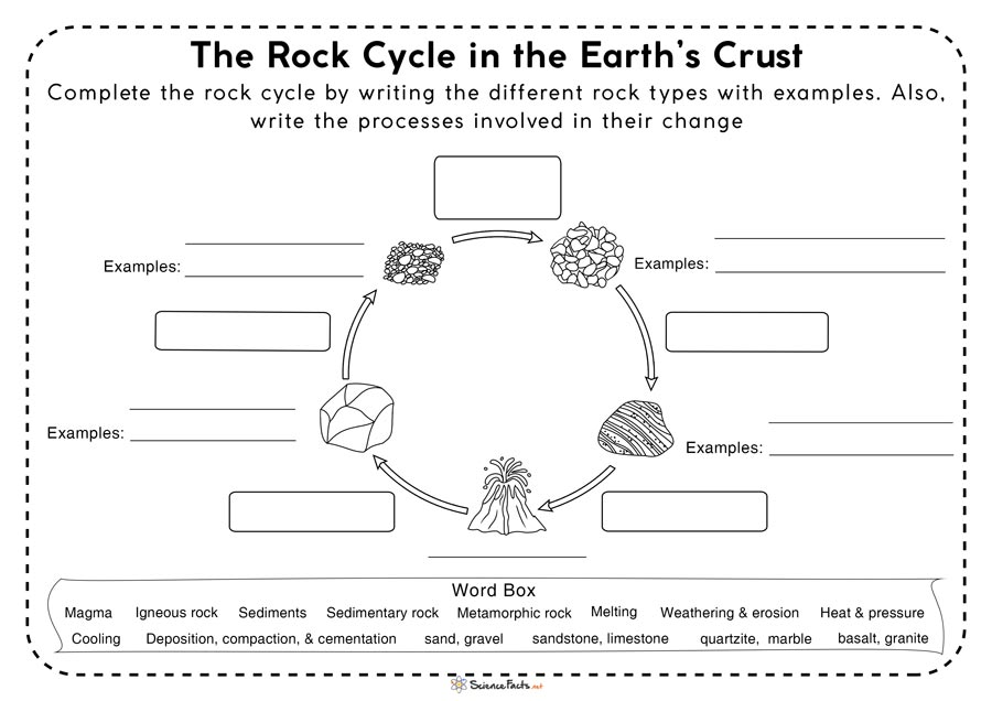 Rock Cycle Fill In The Blank Worksheet And Answers
