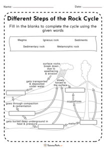 Rock Cycle Worksheets