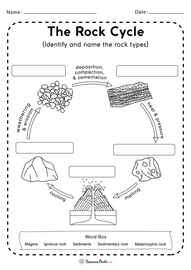 2nd Grade Science Worksheets Rocks