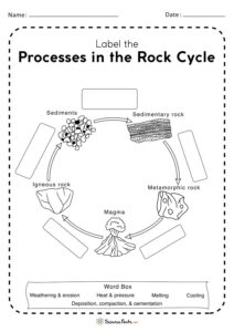 Rock Cycle Worksheets