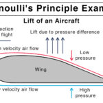 Tension (Tension Force): Definition, Formula, and Examples