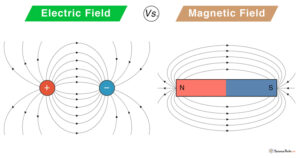 Electric Field vs. Magnetic Field: Similarities and Differences