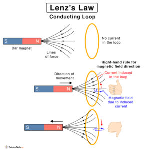 lenz law experiment