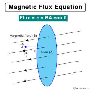 equation for magnetic flux