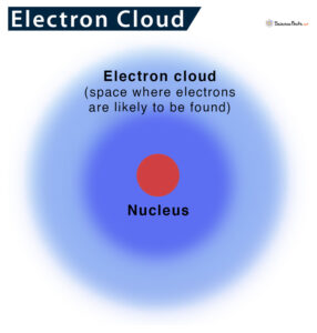 Electron Cloud: Definition and Diagram