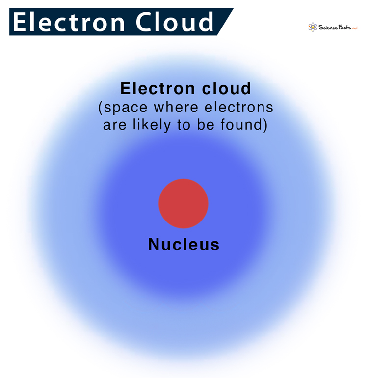 atom diagram electron cloud