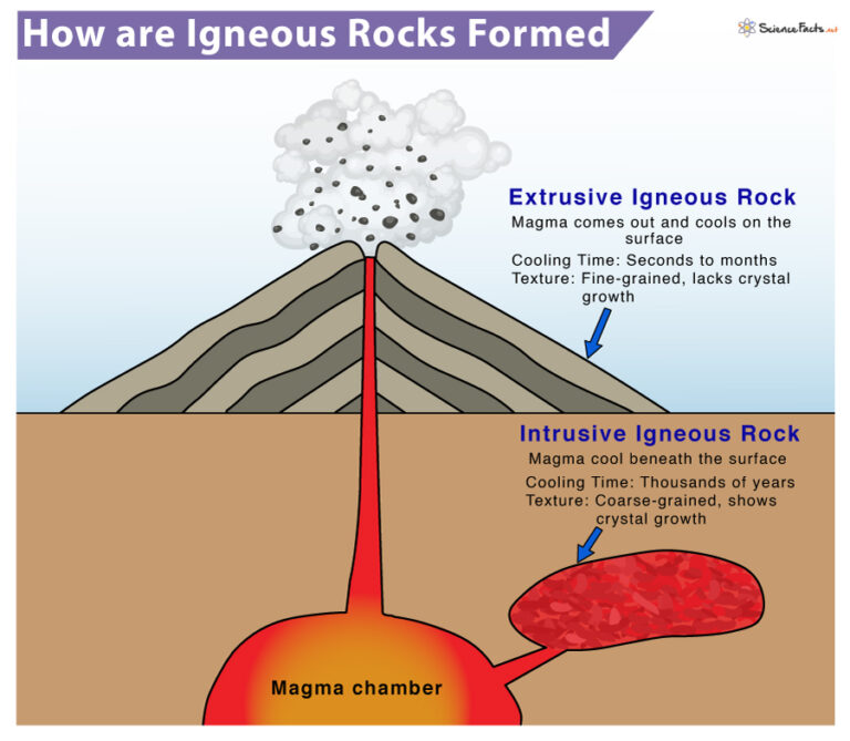 igneous-rocks-definition-types-examples-pictures