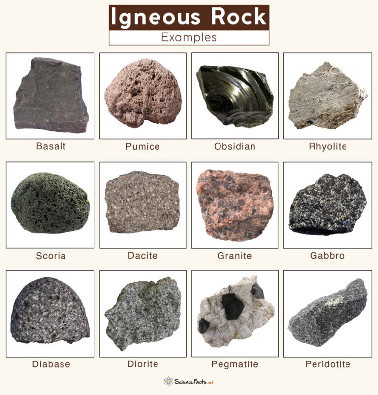 Igneous Rocks – Definition, Types, Examples, & Pictures