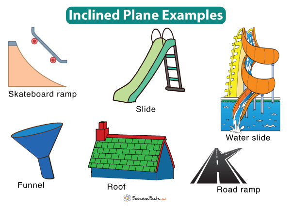 real life examples of inclined planes