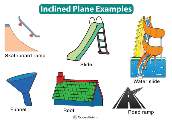 Inclined Planes In Physics Definition Facts And Examples Video My XXX 