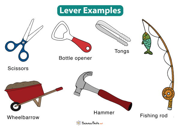 Lever Examples 