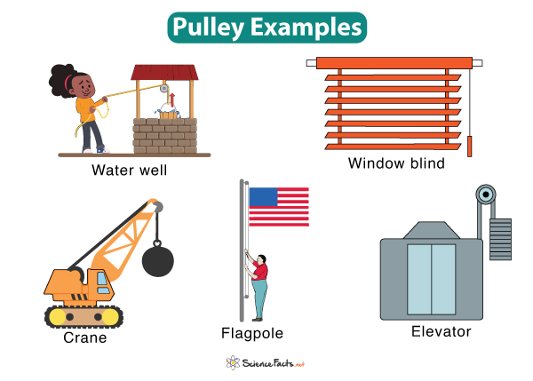 Examples Of Pulley Simple Machines