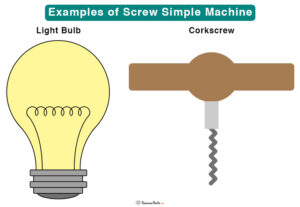 Screw: Definition and Examples