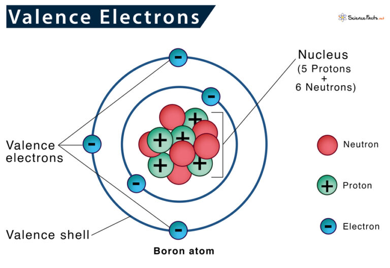 Periodic table Valence electron definition chemistry