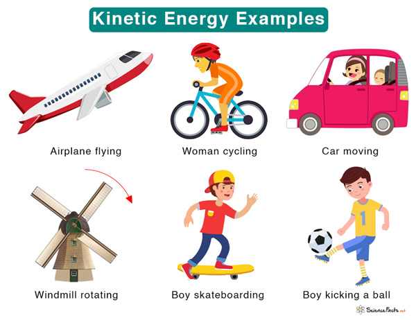 Kinetic Energy Definition Formula Examples Pictures