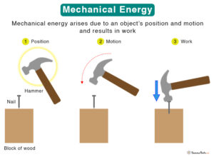 research about mechanical energy