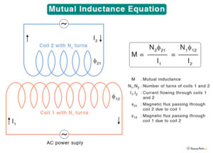 Mutual Inductance: Definition, Formula, Symbol, And Unit