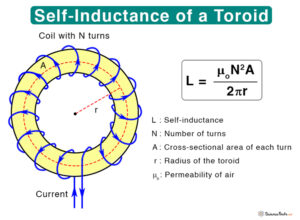 Self-Inductance: Definition, Formula, Symbol, and Unit