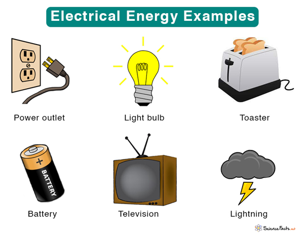 Electrical Energy Definition Source Formula And Examples