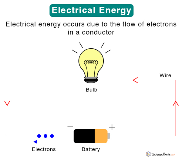 electrical energy diagram