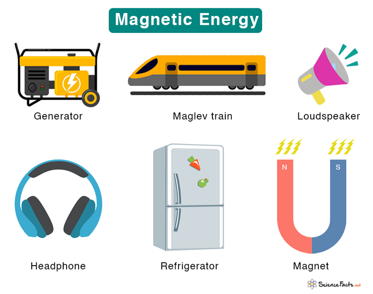 Magnetic Energy Definition Formula And Examples